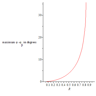 Plot_2d